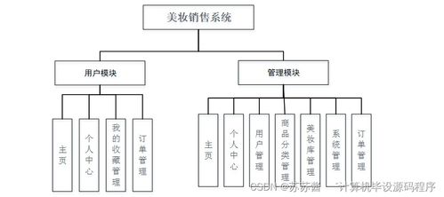 java計算機畢業(yè)設計美妝銷售系統 程序 lw 部署