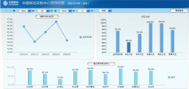 中國移動集中化供應鏈管理系統(tǒng) 物流創(chuàng)新與實踐賦能供應鏈管理服務升級
